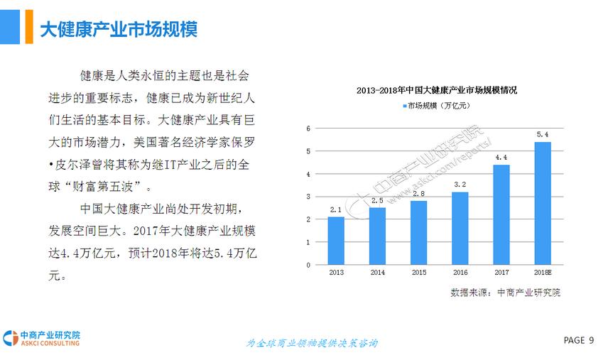 健康产业产品分析