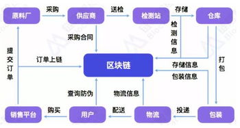 区块链技术的边界