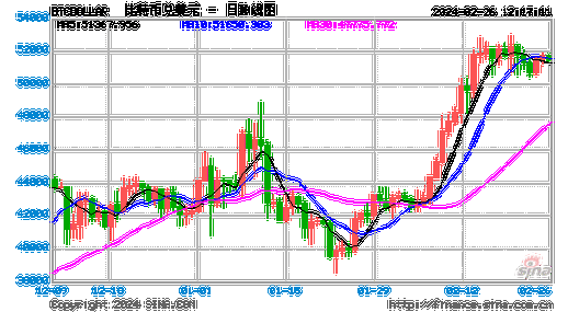 比特币11年价值分析