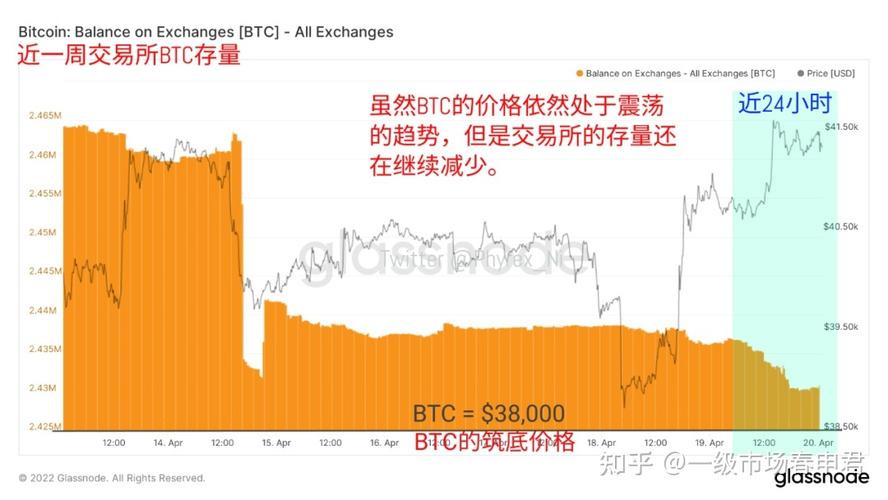 比特币4月暴跌原因分析及投资建议