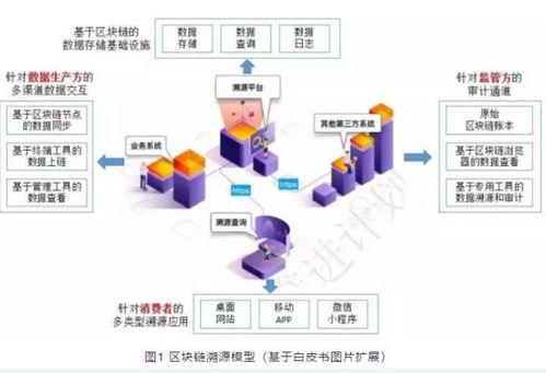 区块链应用场所大全