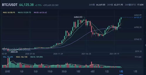 比特币价格分析与预测