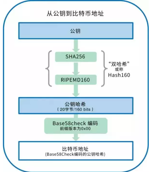 比特币铭文件解析