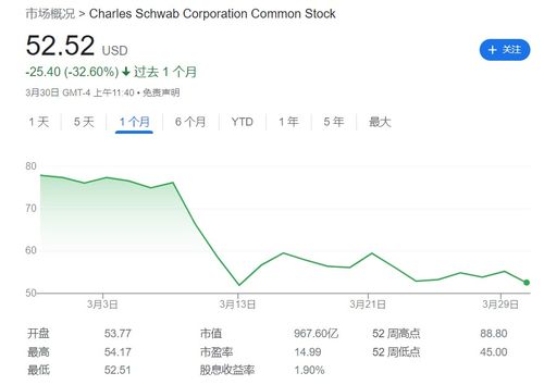 比特币嘉信理财