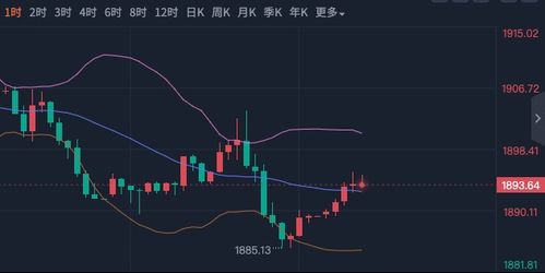 1.比特币价格走势