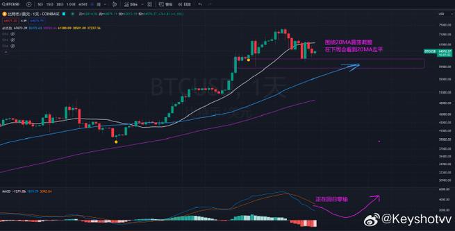 比特币行情走涨趋势分析与建议