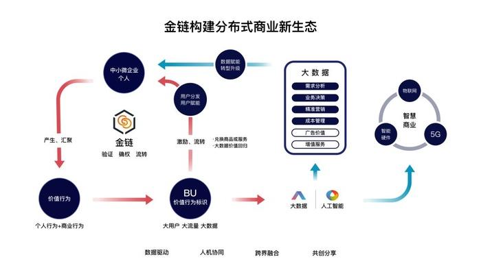 链塔区块链技术简介与应用