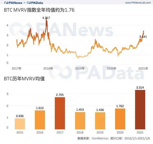 比特币在2020年的发展与展望