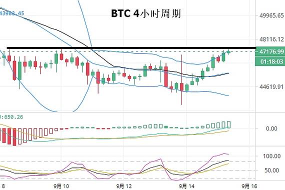 比特币创始以来走势分析