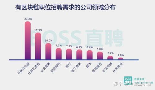 1.区块链技术的基本概念