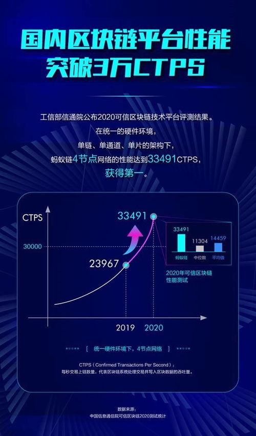 区块链在酒水行业的应用