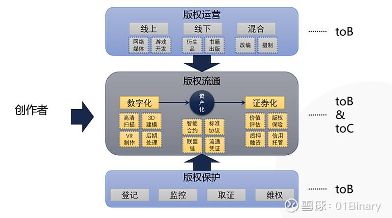 区块链技术在版权保护中的应用