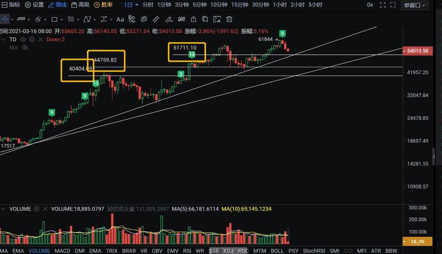 比特币长线盈亏计算方法