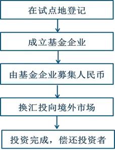 1.SPV节点工作原理