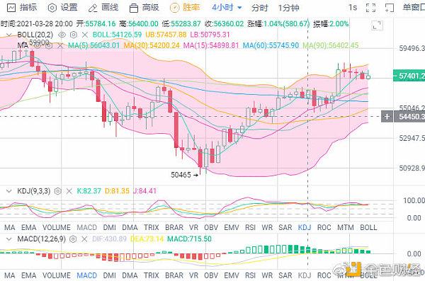 以太坊和比特币的总量对比