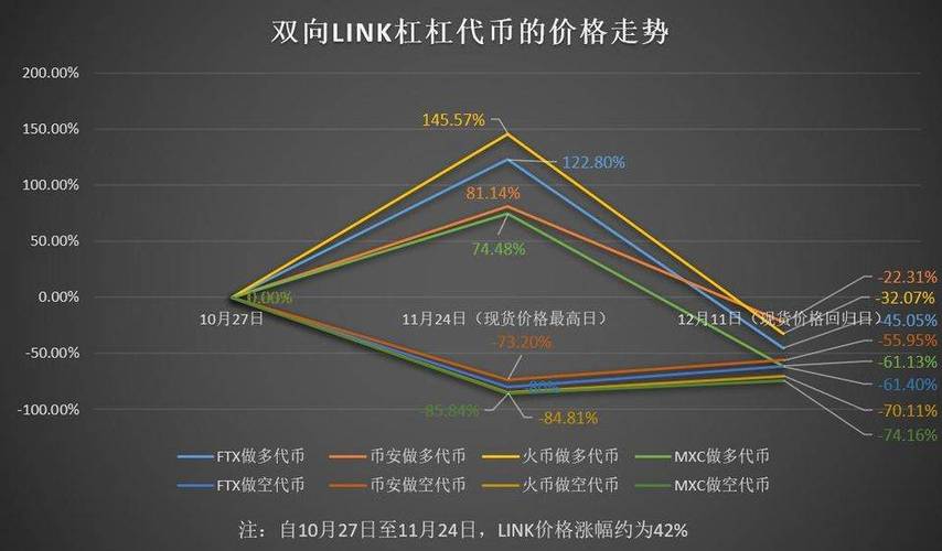 比特币的合并深度