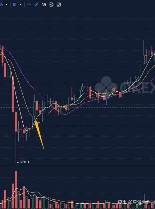 比特币仍在下挫：原因分析与投资建议