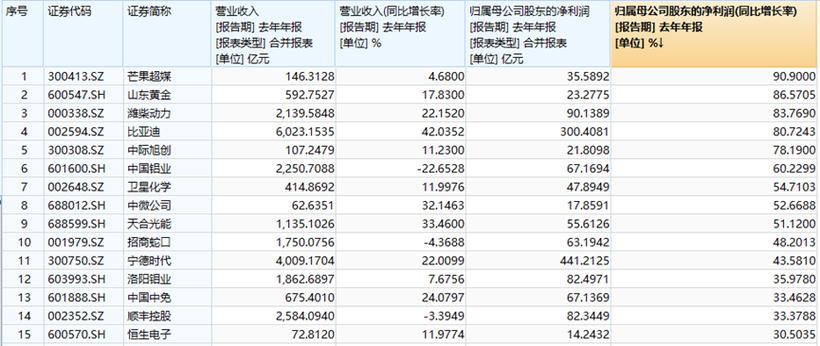 新能源汽车基金最新动态