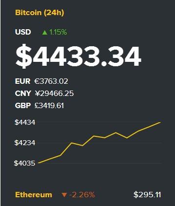 比特币股价今日价格