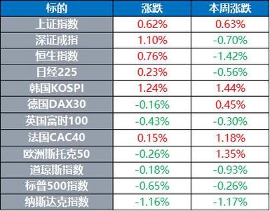 比特币报价查询