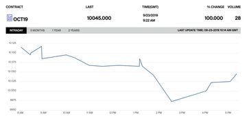 比特币USD日K线图解析