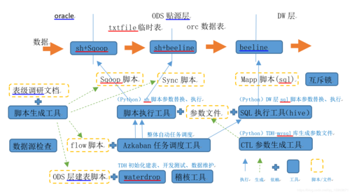 区块链数据上链流程