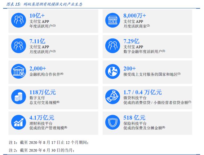 蚂蚁区块链概念股