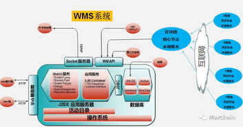 区块链服务器搭建