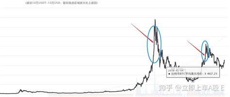 比特币跌破34000