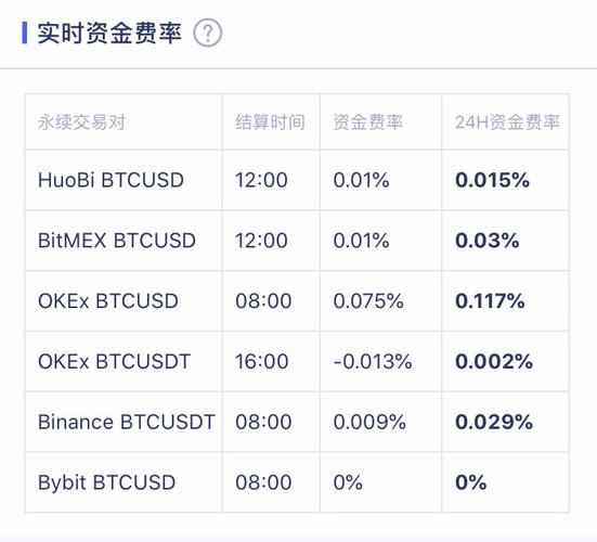 比特币合约不亏本的方法