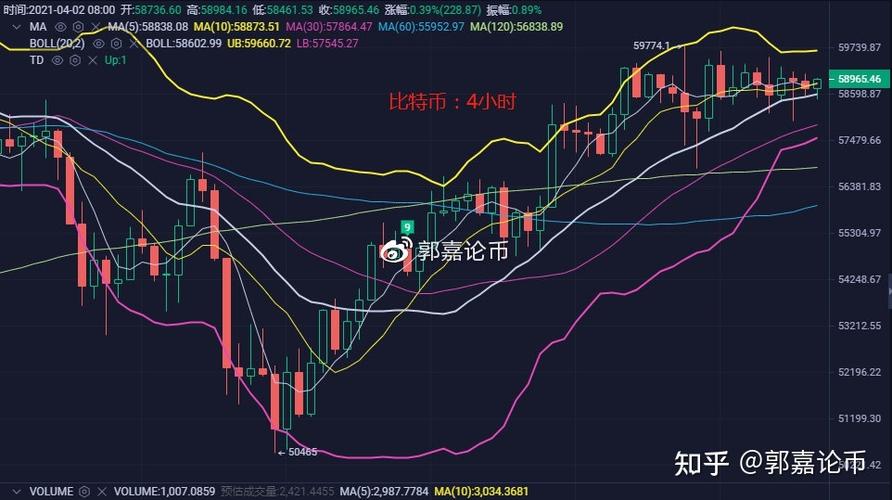 比特币以太坊行情操作分析