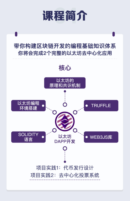 区块链的智能合约指的是什么