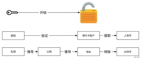 比特币产生原理图高清