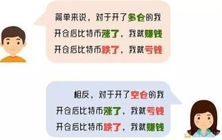 比特币永续合约的收益怎么计算