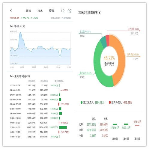 怎么查比特币钱包有多少