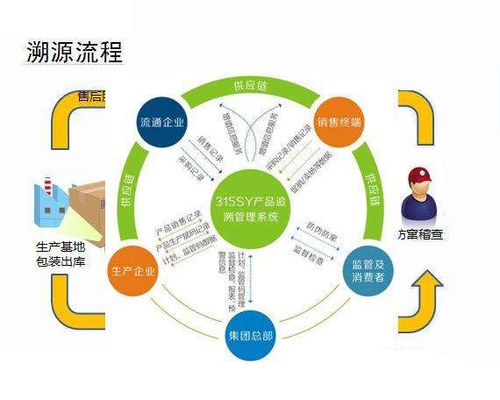 区块链追溯系统的商标图样