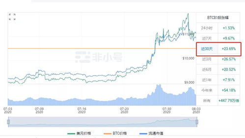 比特币行情分析及最新消息