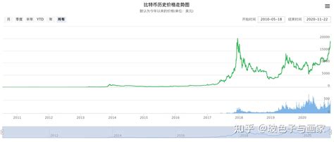 比特币纪念版