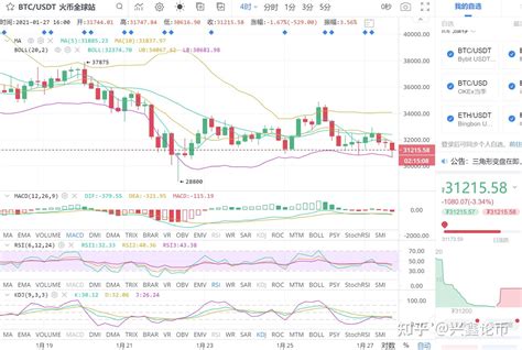 比特币最新技术分析