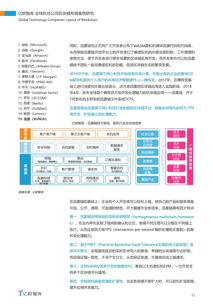 区块链科技研究和应用前景
