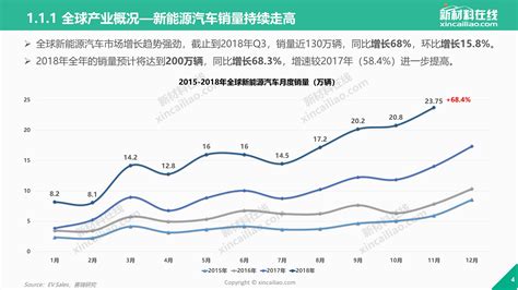 新能源混动保养费用高吗