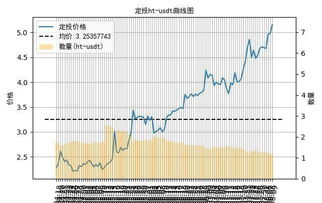 比特币定投一直亏损