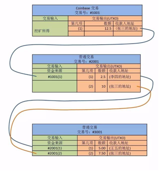 比特币新高说明了什么