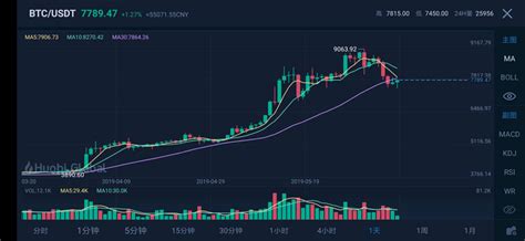 比特币行情实时走势图涨幅