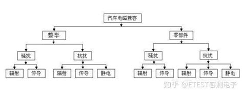 新能源汽车电磁辐射对人体的伤害