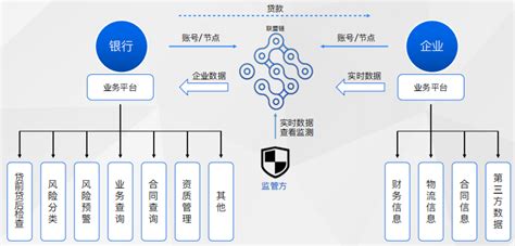 区块链元年什么意思