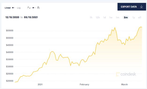 btc比特币价格行情