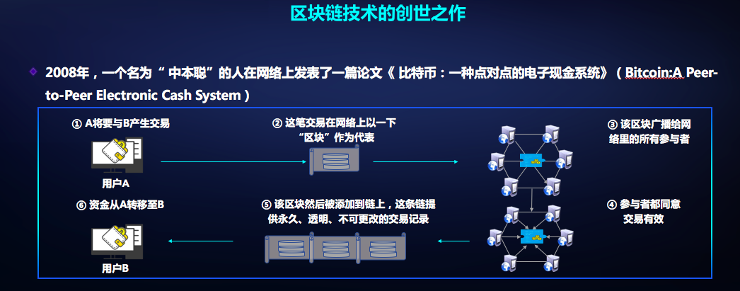 比特币和区块链啥原理?@李永乐老师讲比特币