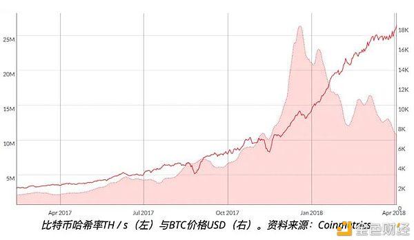 比特币行情分析和走势