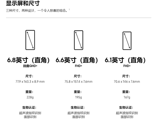 比特币与云尊币区别是什么